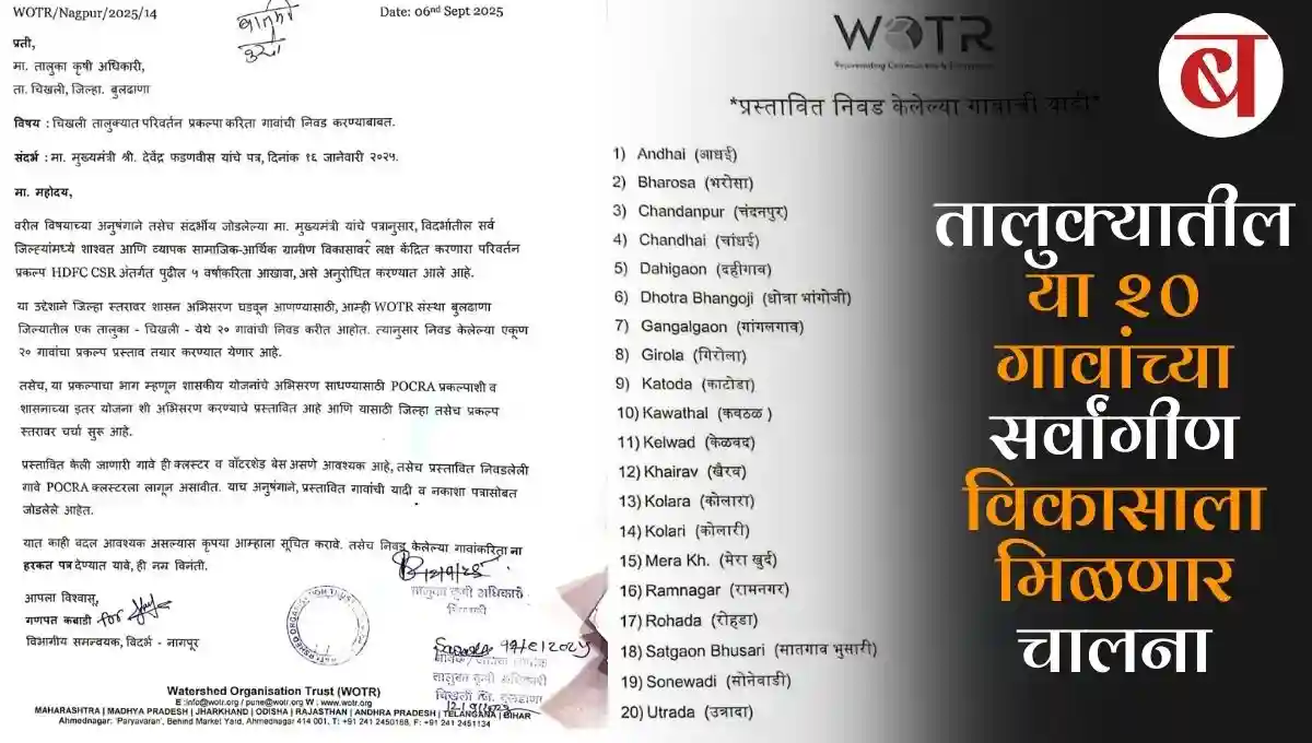 चिखली तालुक्यातील या २० गावांच्या सर्वांगीण विकासाला मिळणार चालना: ‘परिवर्तन प्रकल्प’ राबविण्याचा मार्ग मोकळा